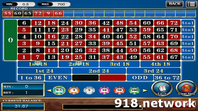 Play Slots for Fun Online; Absolutely Free, scr888 free download play for fun.