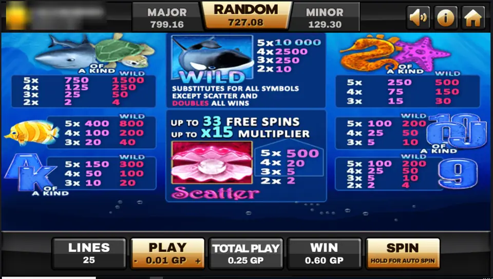 Great Blue pay table: orca wild 10,000, shark and turtle 750, striped fish 400, seahorse and starfish 250, pearl shell scatter 500, up to 33 free spins and x15